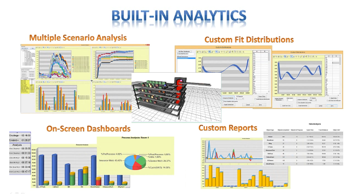 simulation reports